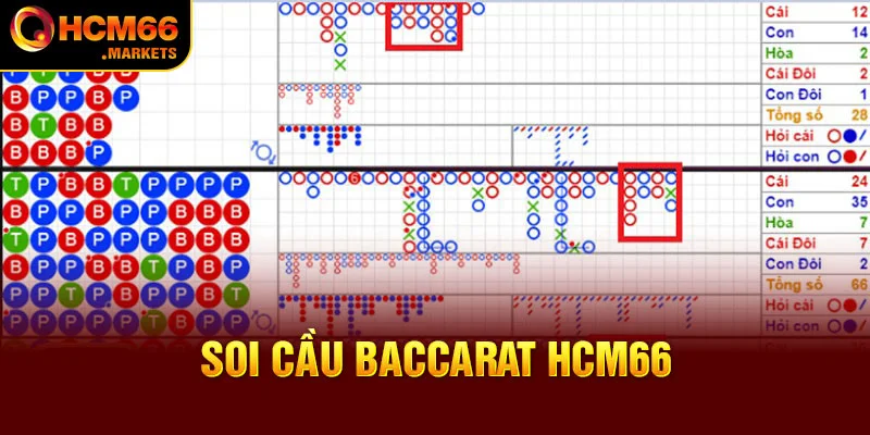 Soi Cầu Baccarat tại HCM66 Chi Tiết Dễ Thắng